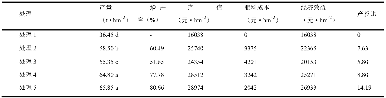 Organic-inorganic compound fertilizer based on pesticide intermediate by-product and preparation method for organic-inorganic compound fertilizer