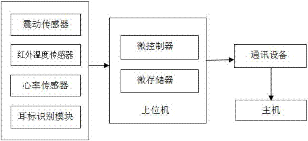 Sensing system and method for animal individual feed intake and health condition monitoring