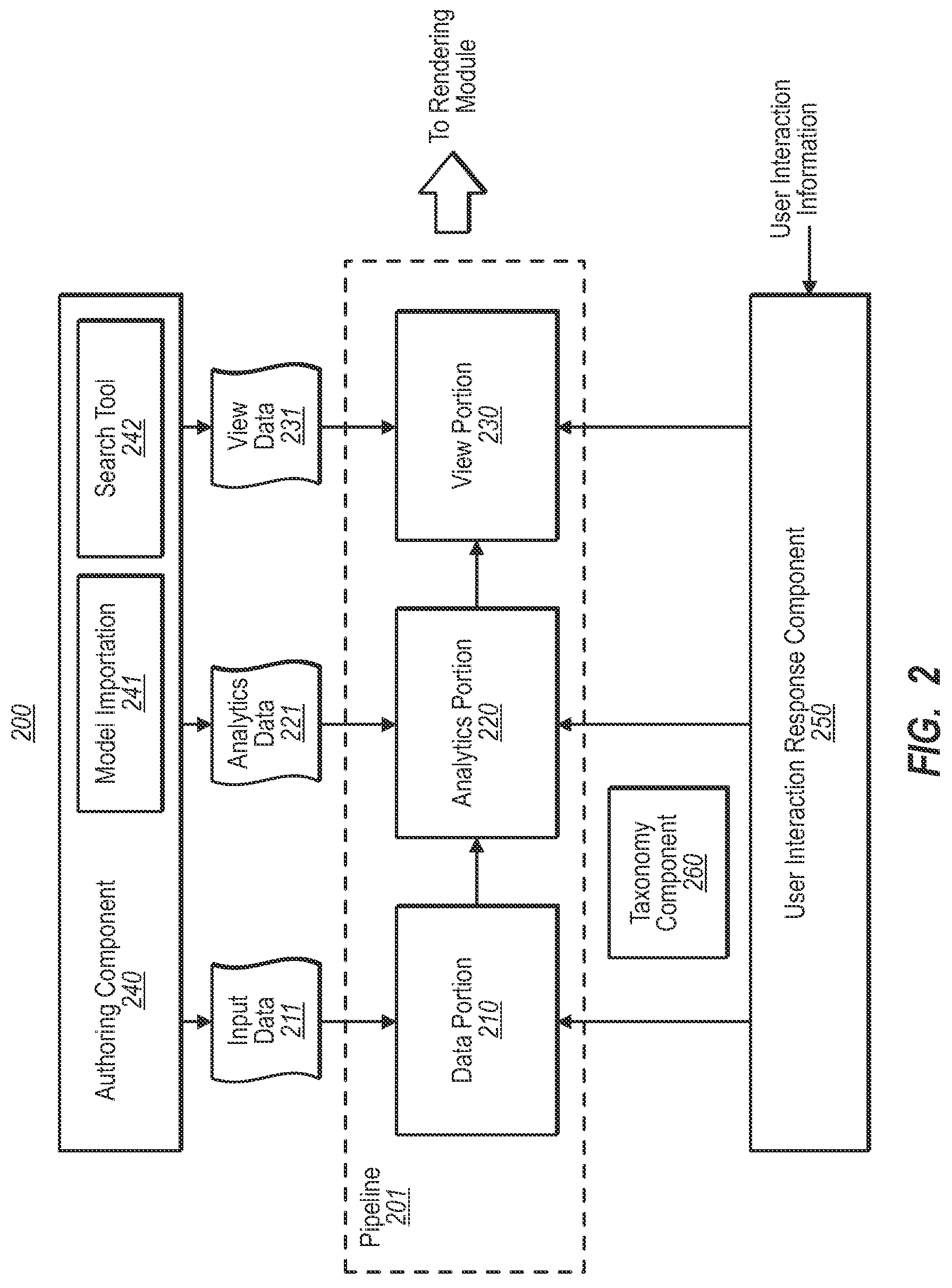 Dependency graph in data-driven model