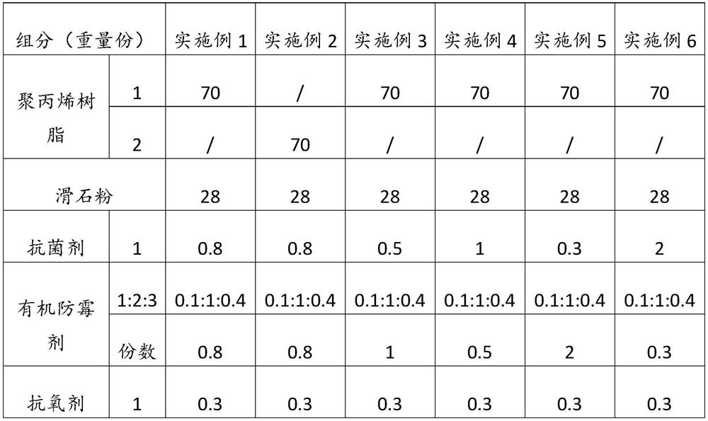 Polypropylene composite material as well as preparation method and application thereof