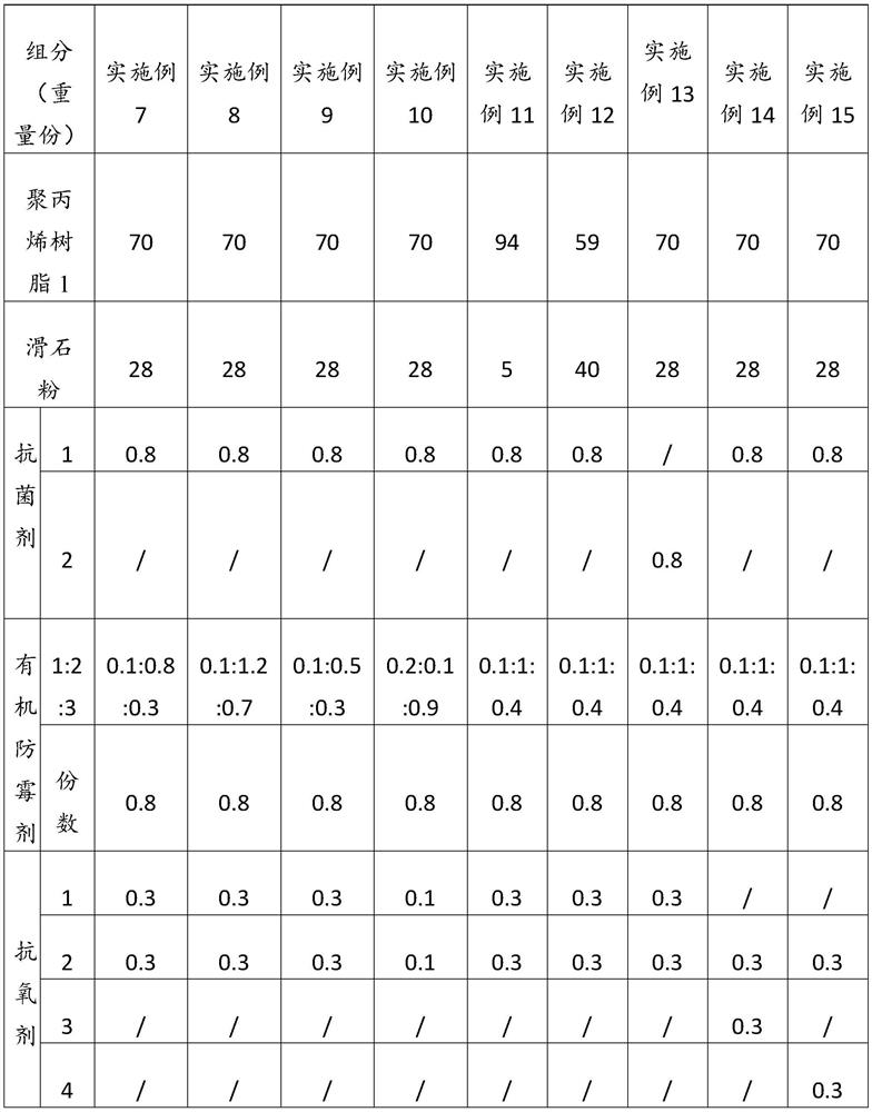 Polypropylene composite material as well as preparation method and application thereof