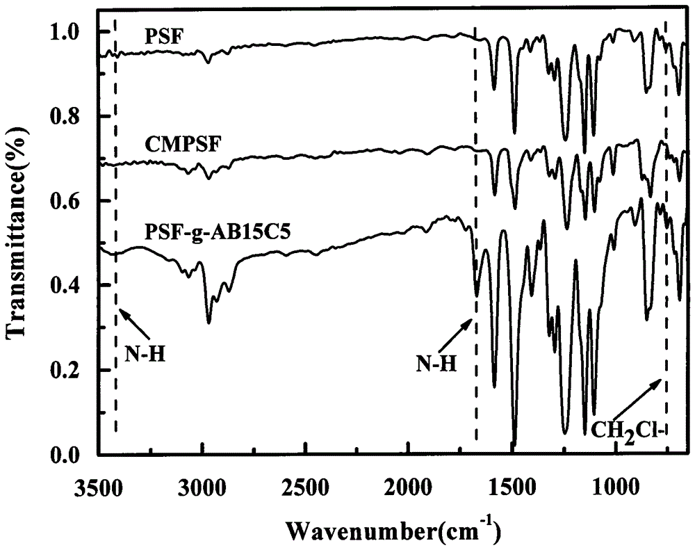 Method for preparing functional polymer micro-porous membrane with reaction-solution phase inversion control method