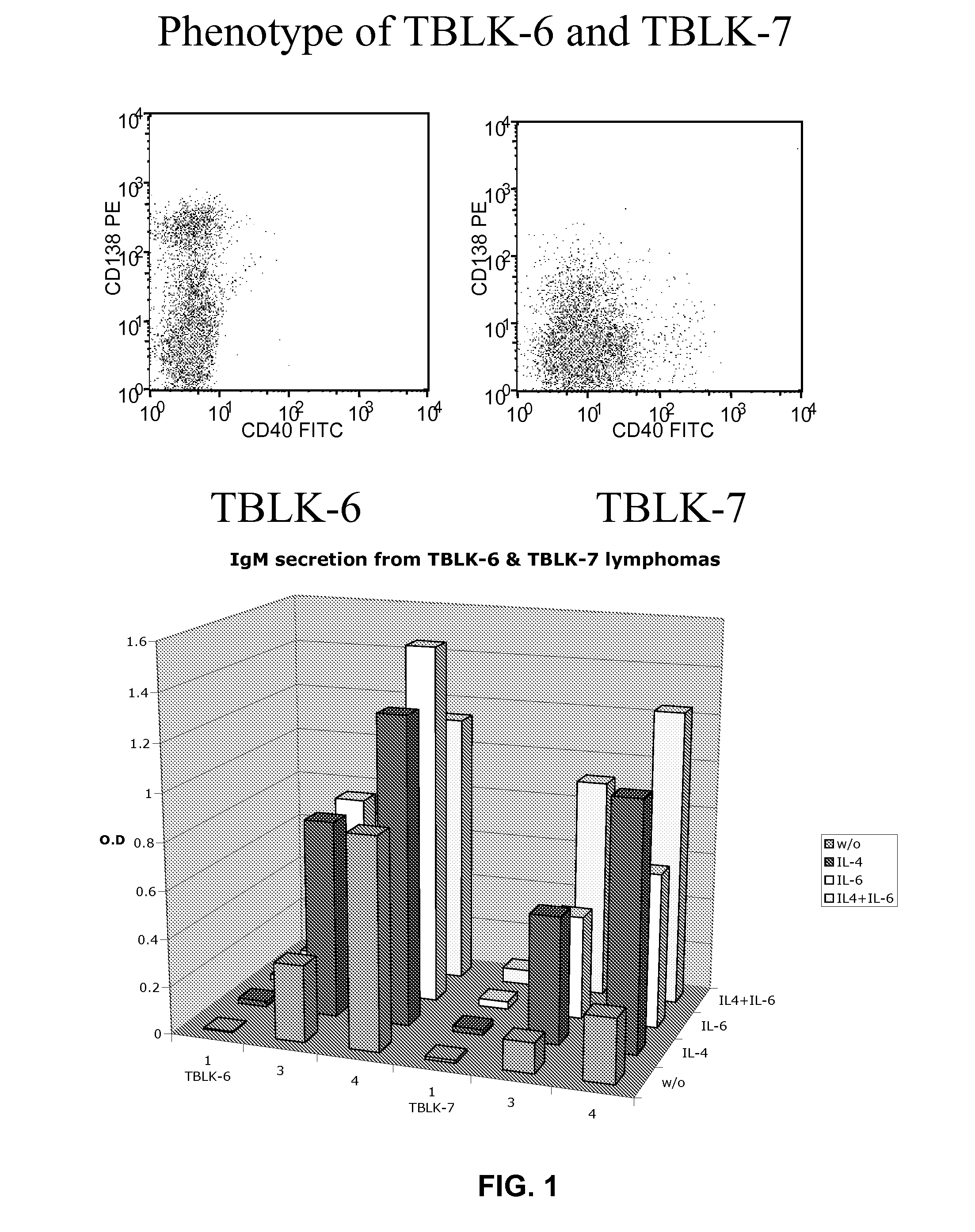 Method for Generation of Antibodies