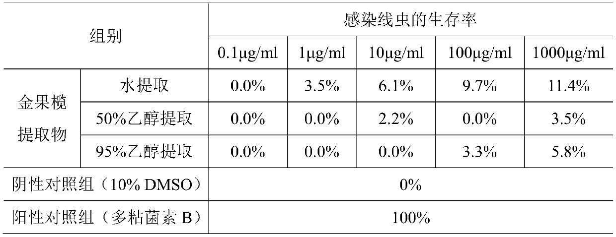 Application of arrowshaped tinospora root extractive in preparation of antagonizing drug-resistant acinetobacter baumannii drug