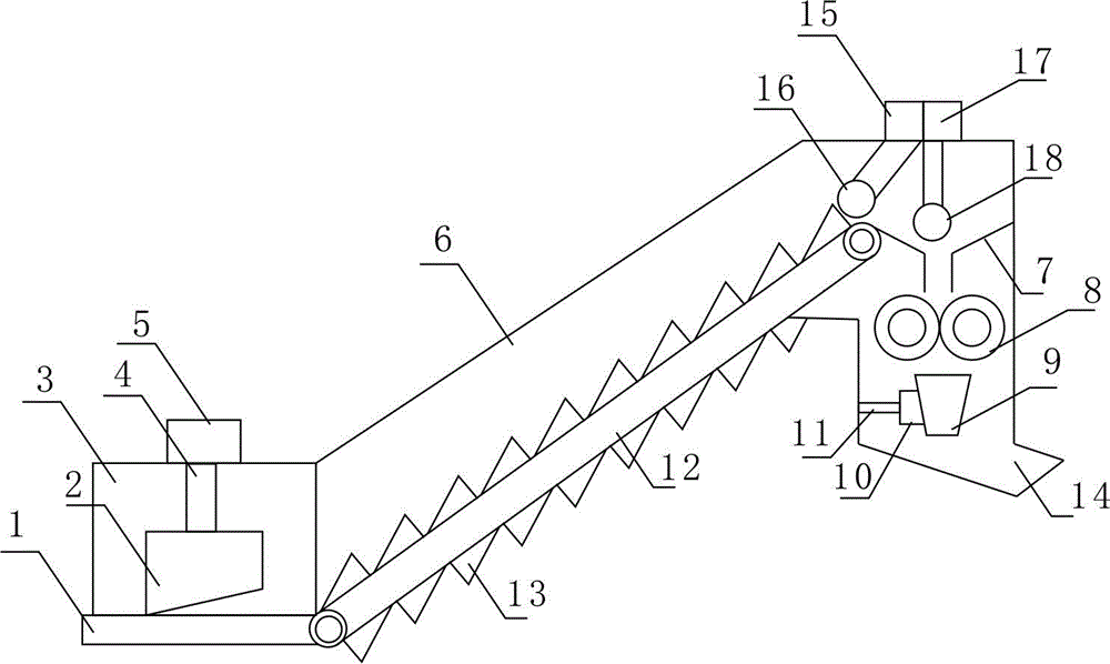 Automatic feeding device of preprocessing mixer