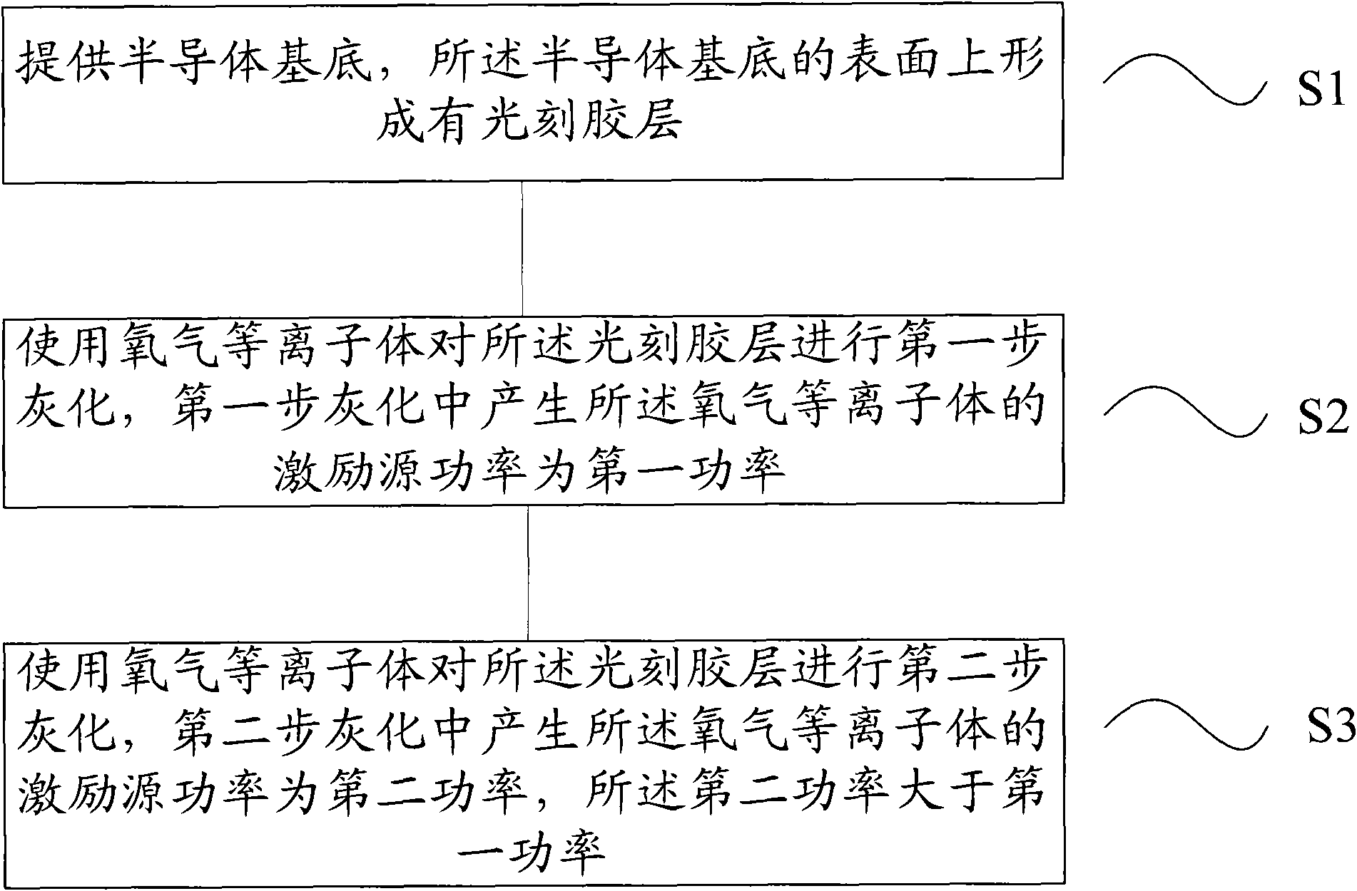 Photoresist removing method