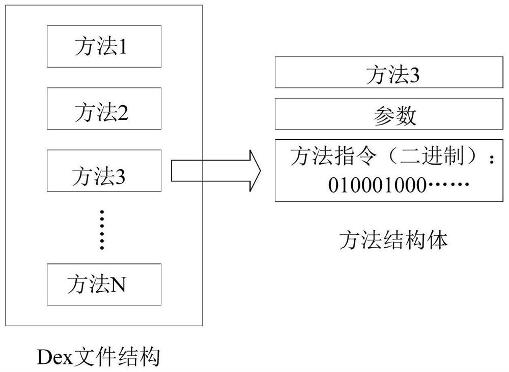 Code virtualization encryption method, terminal and storage medium