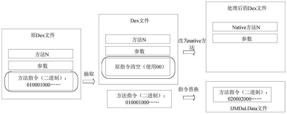 Code virtualization encryption method, terminal and storage medium