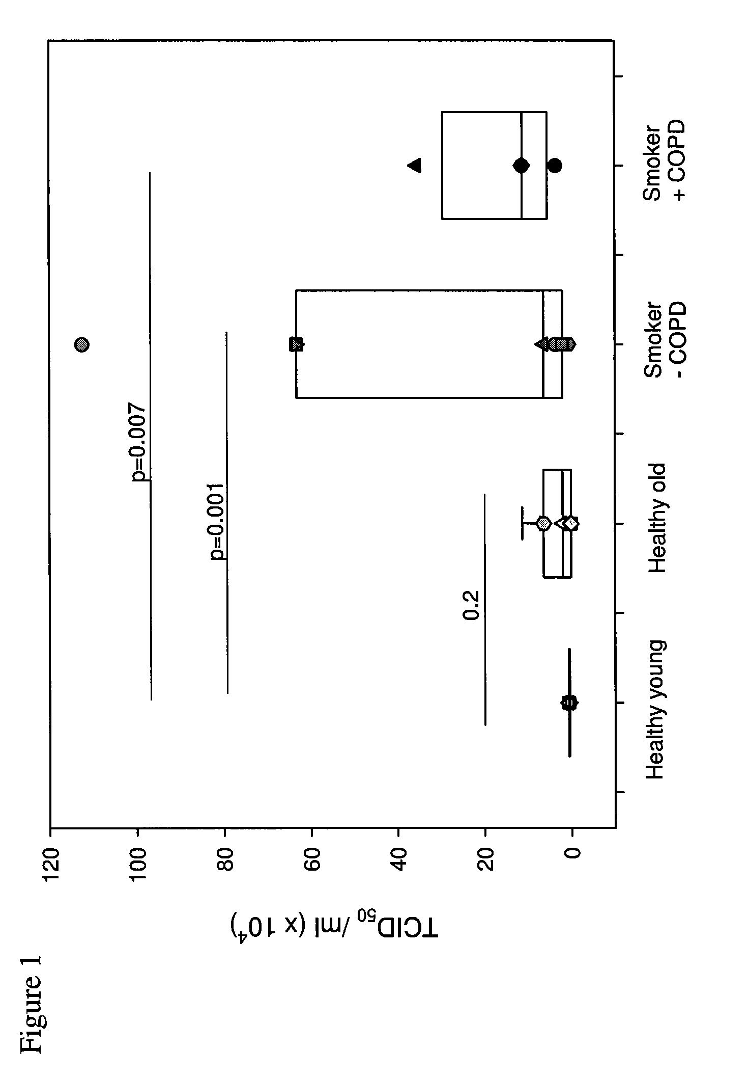 Interferon-beta and/or lambda for use in treating rhinovirus infection in the elderly