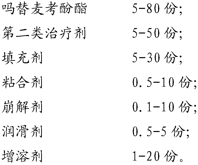 Pharmaceutical composition containing mycophenolate mofetil