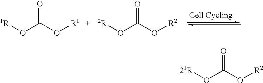 Nonaqueous organic electrolytes for low temperature discharge of rechargeable eletrochemical cells