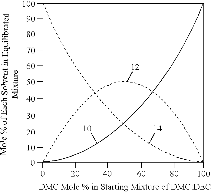 Nonaqueous organic electrolytes for low temperature discharge of rechargeable eletrochemical cells