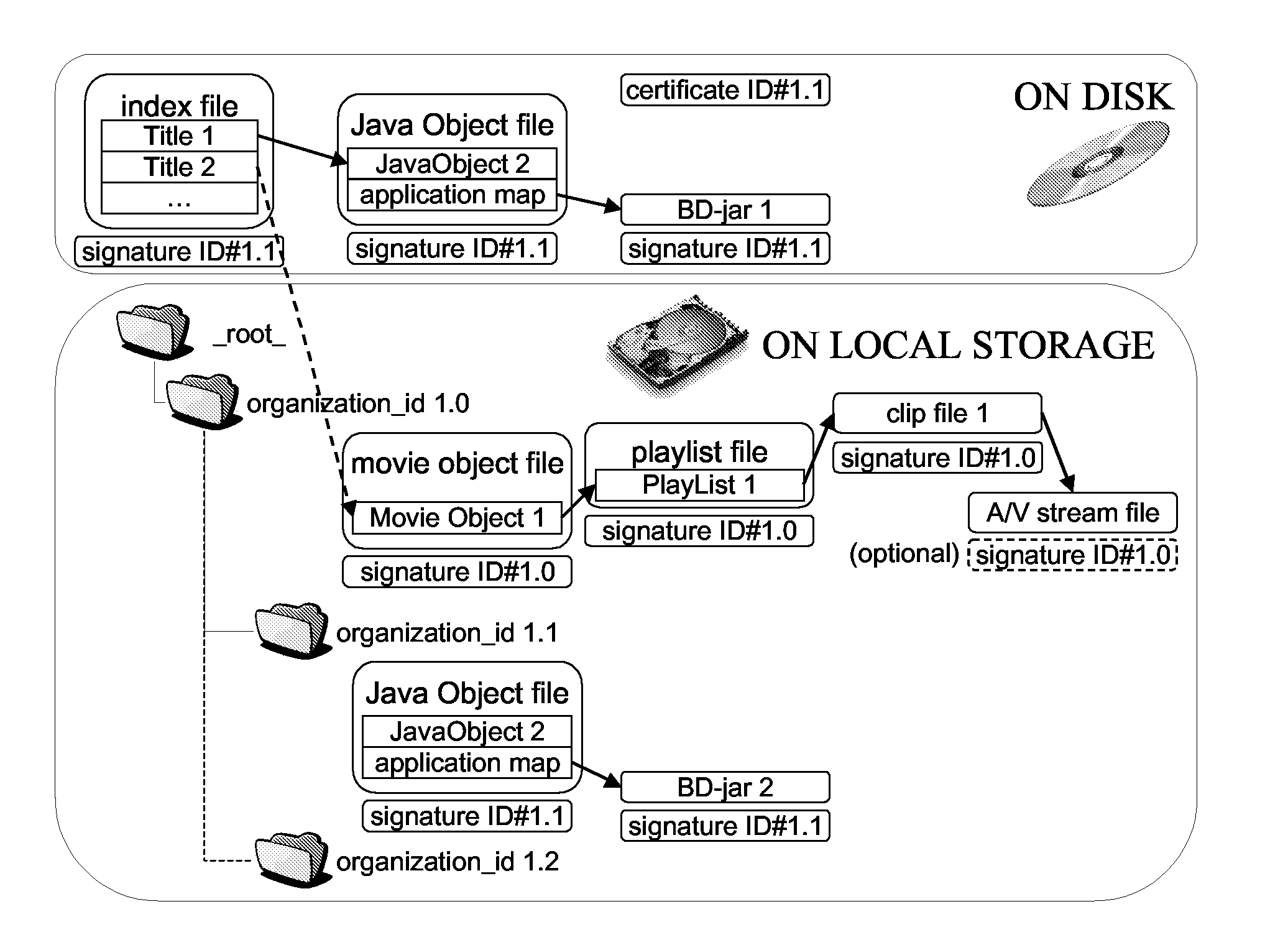 Bonding Contents On Separate Storage Media