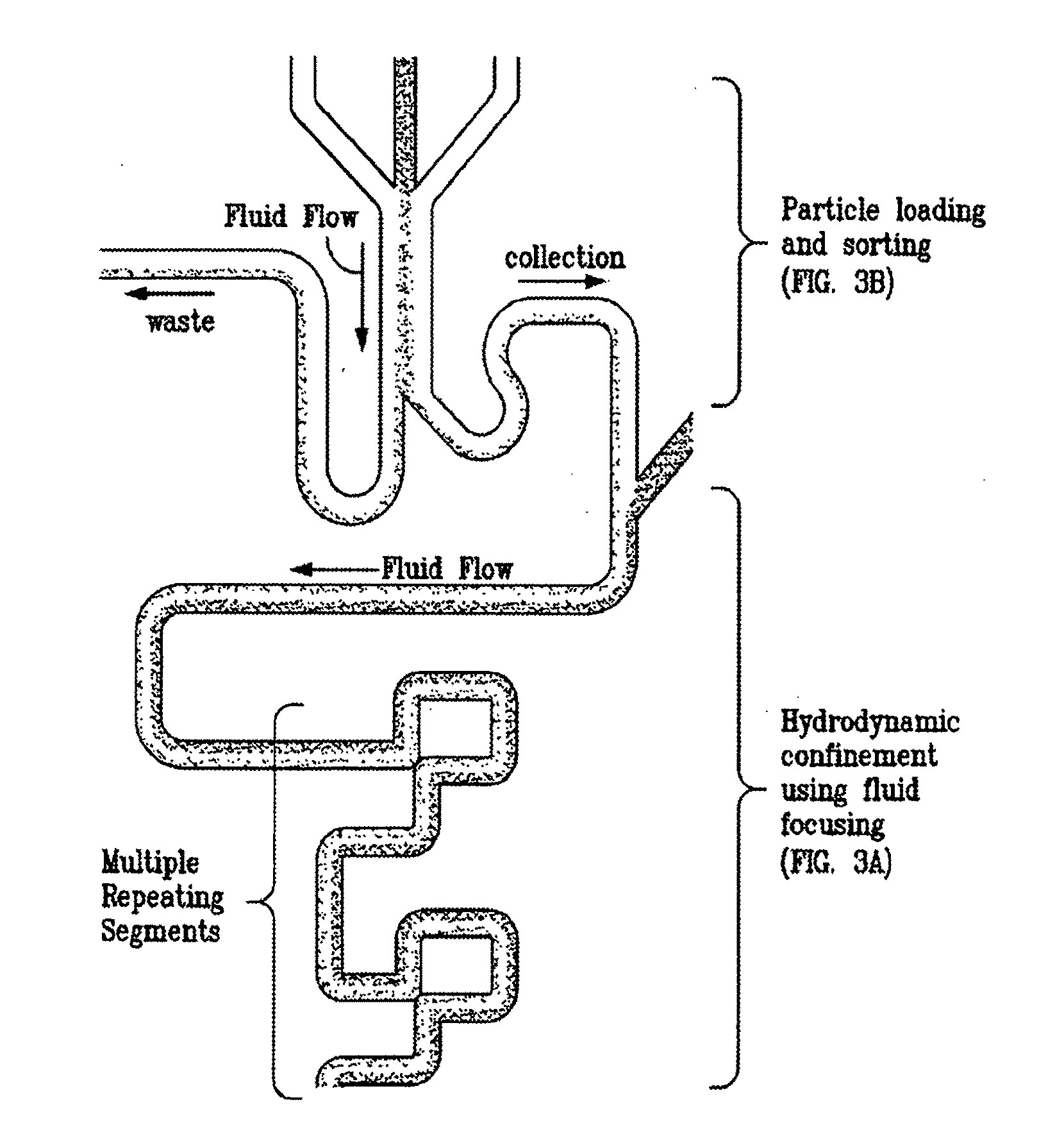 Methods and Devices for Immobilization of Single Particles