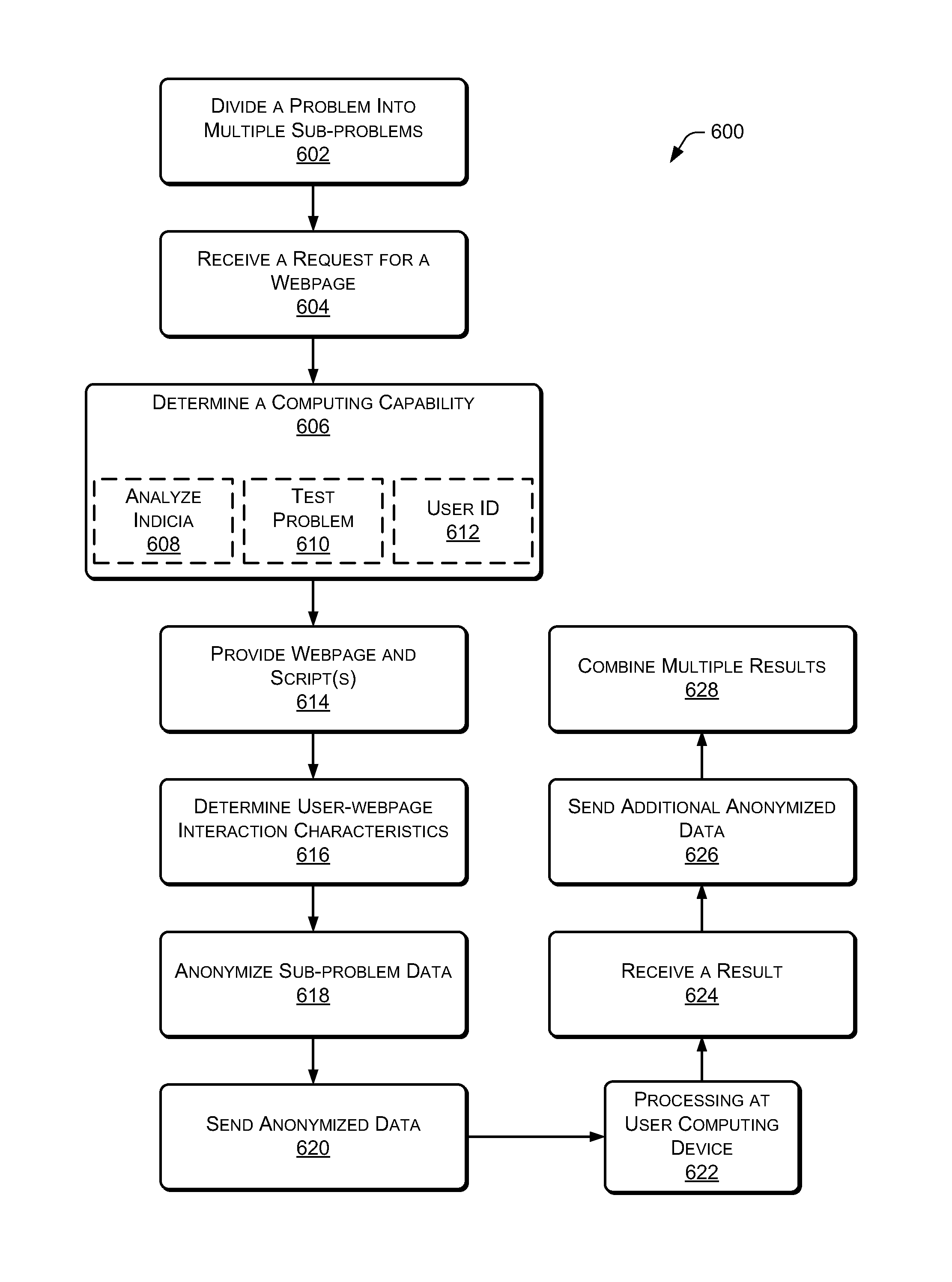 Data anonymity and separation for user computation