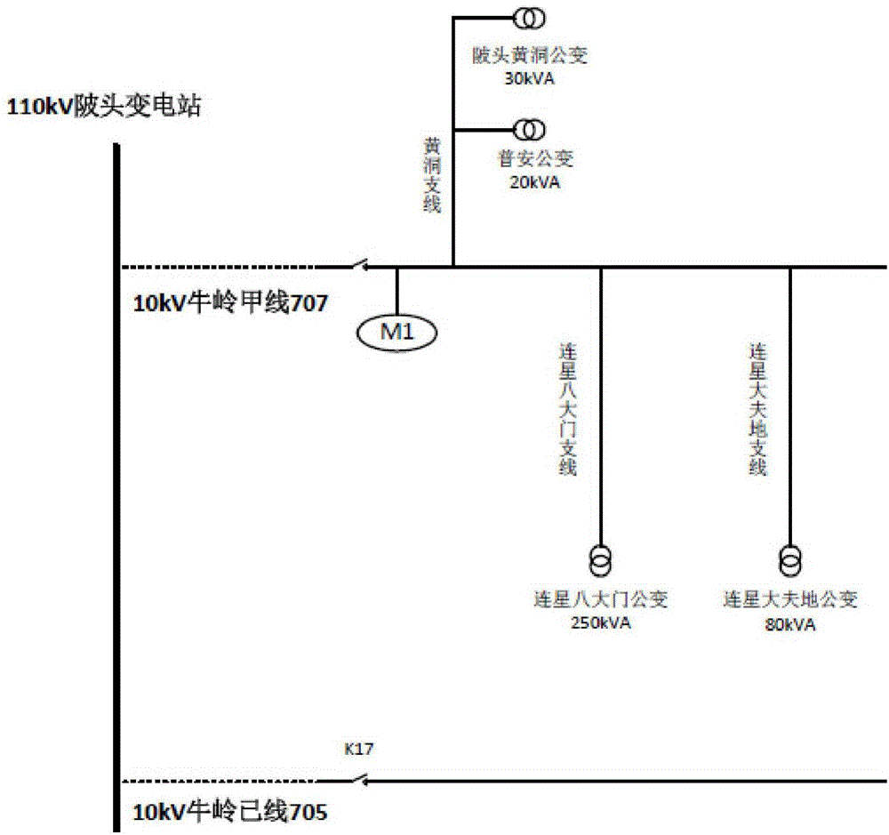 Power grid network topology structure changing and parallel compensation device selecting method