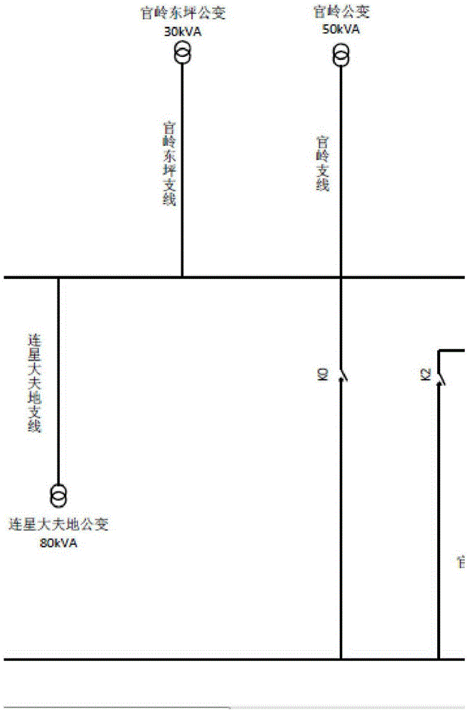 Power grid network topology structure changing and parallel compensation device selecting method