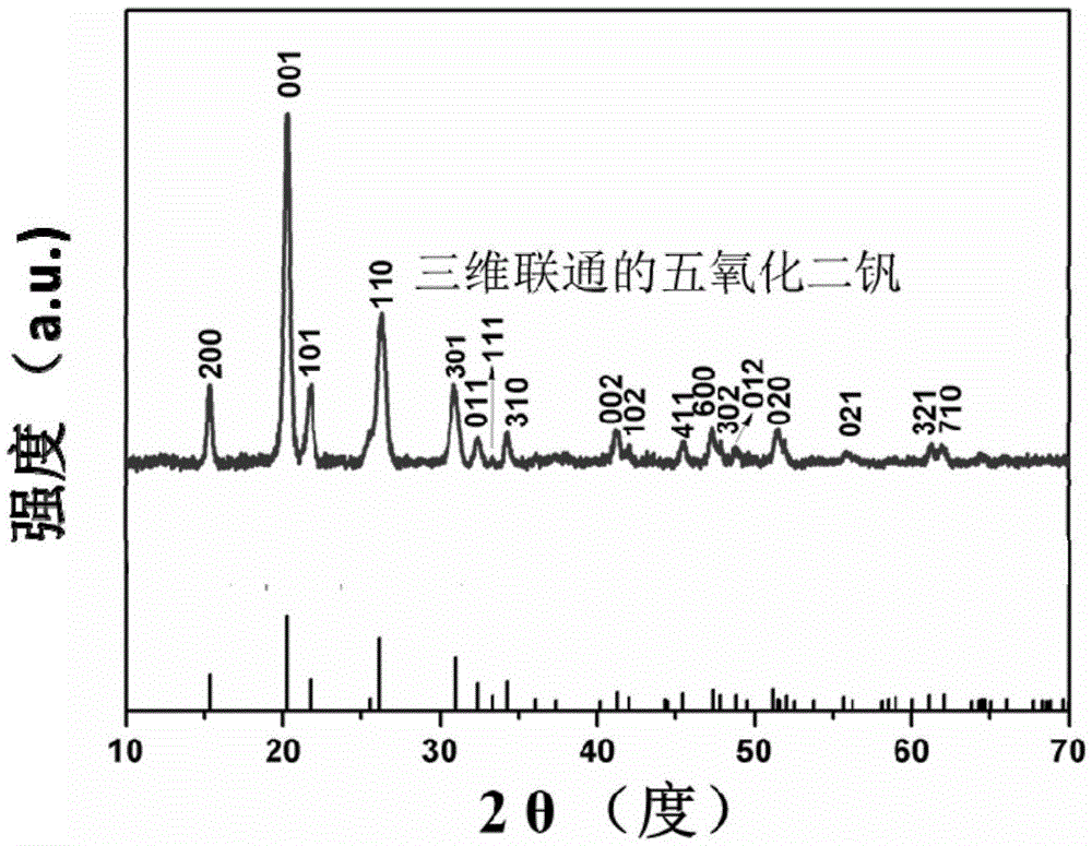 Vanadium pentoxide with three-dimensional interconnected nano-network structure and its preparation method and application