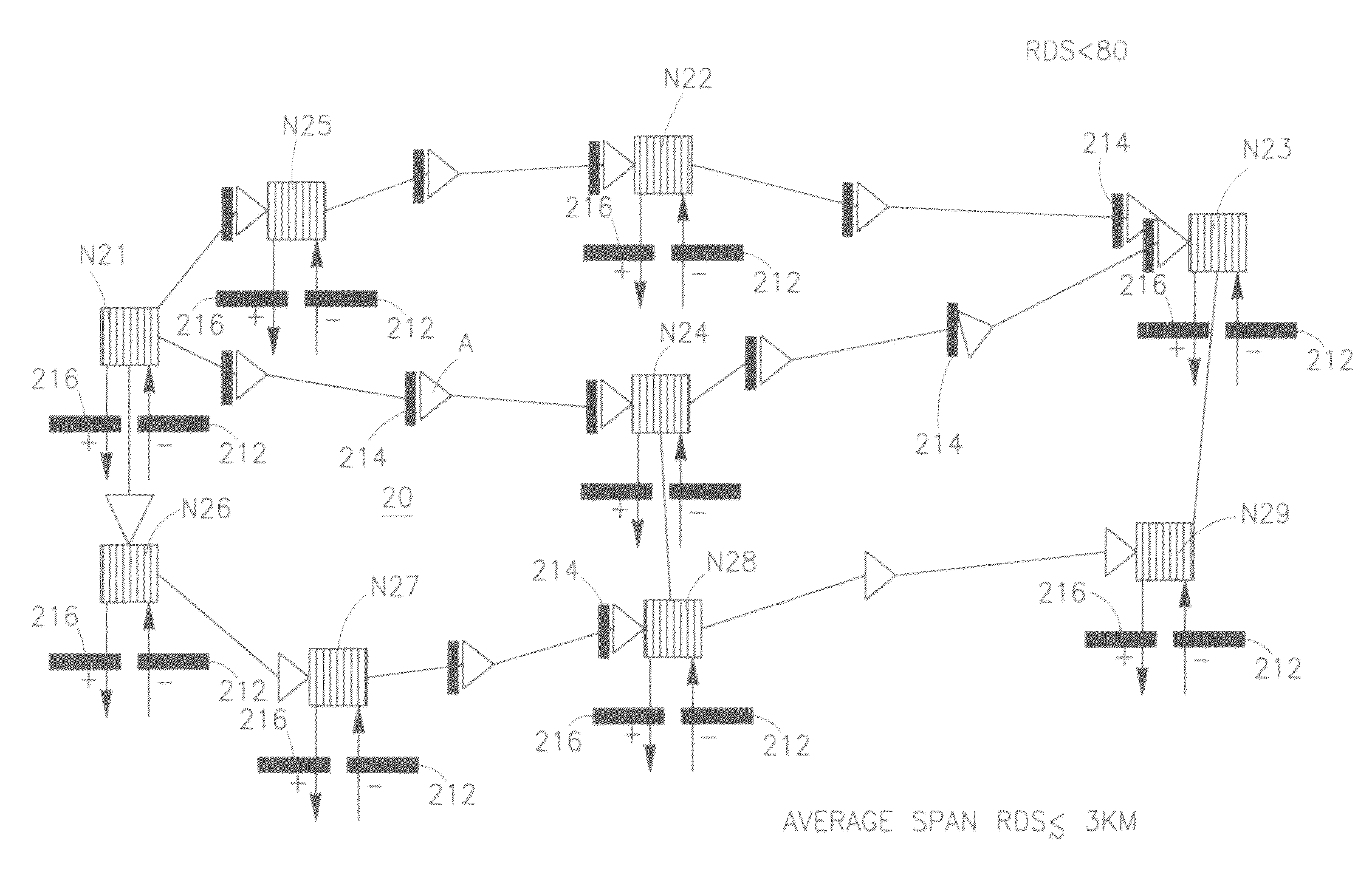 Method for dispersion compensation in a mesh optical network, and a network using same