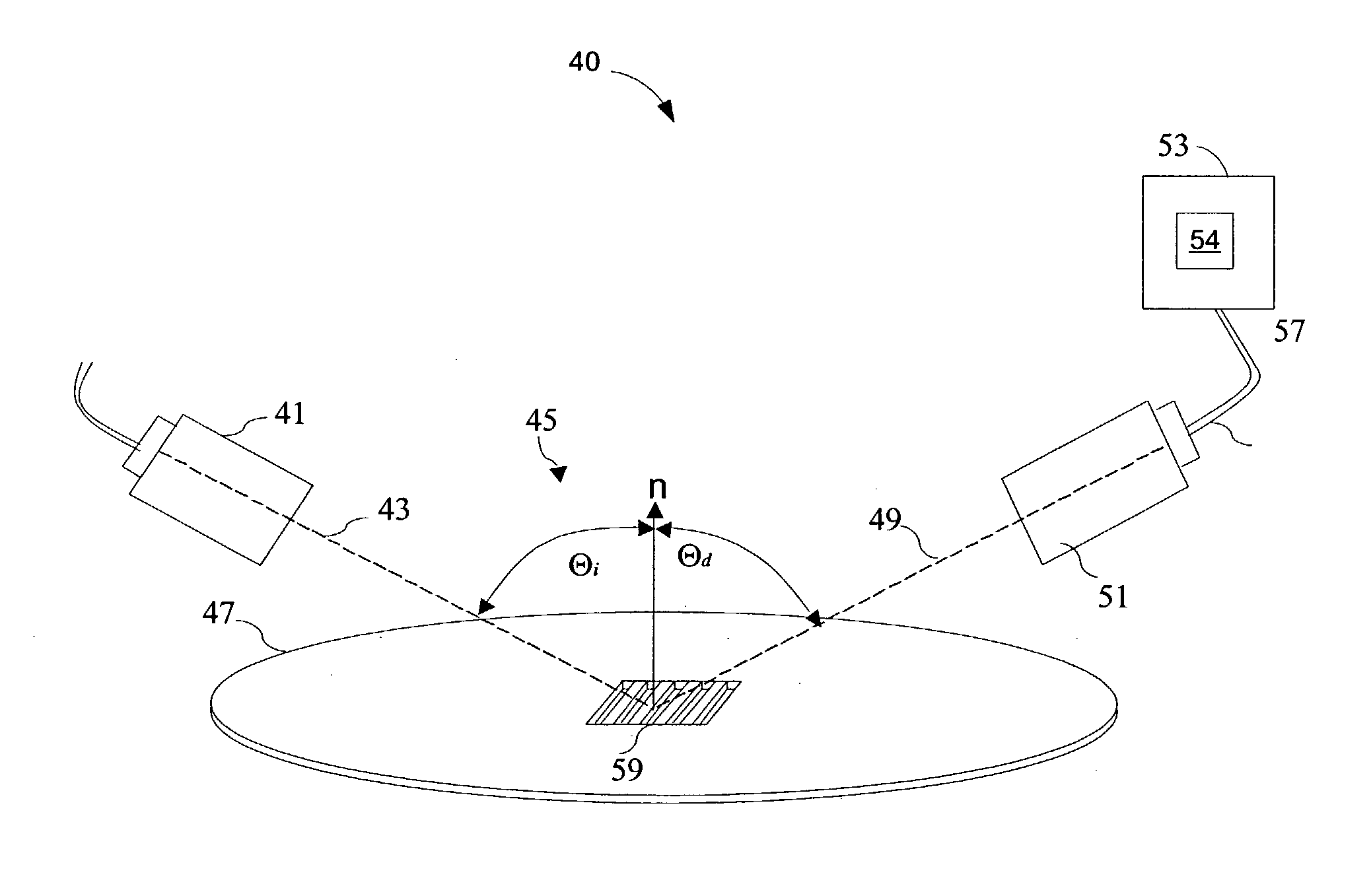 Optimized model and parameter selection for optical metrology