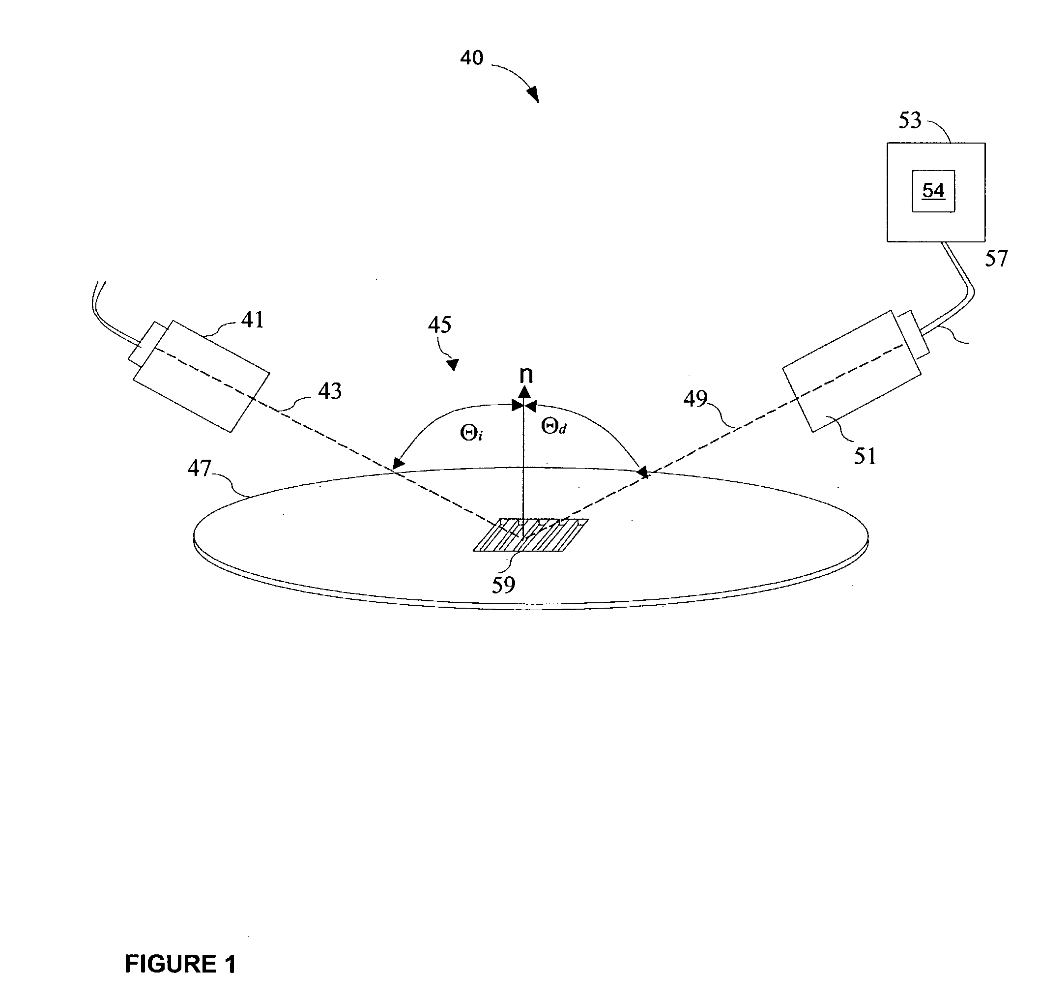 Optimized model and parameter selection for optical metrology