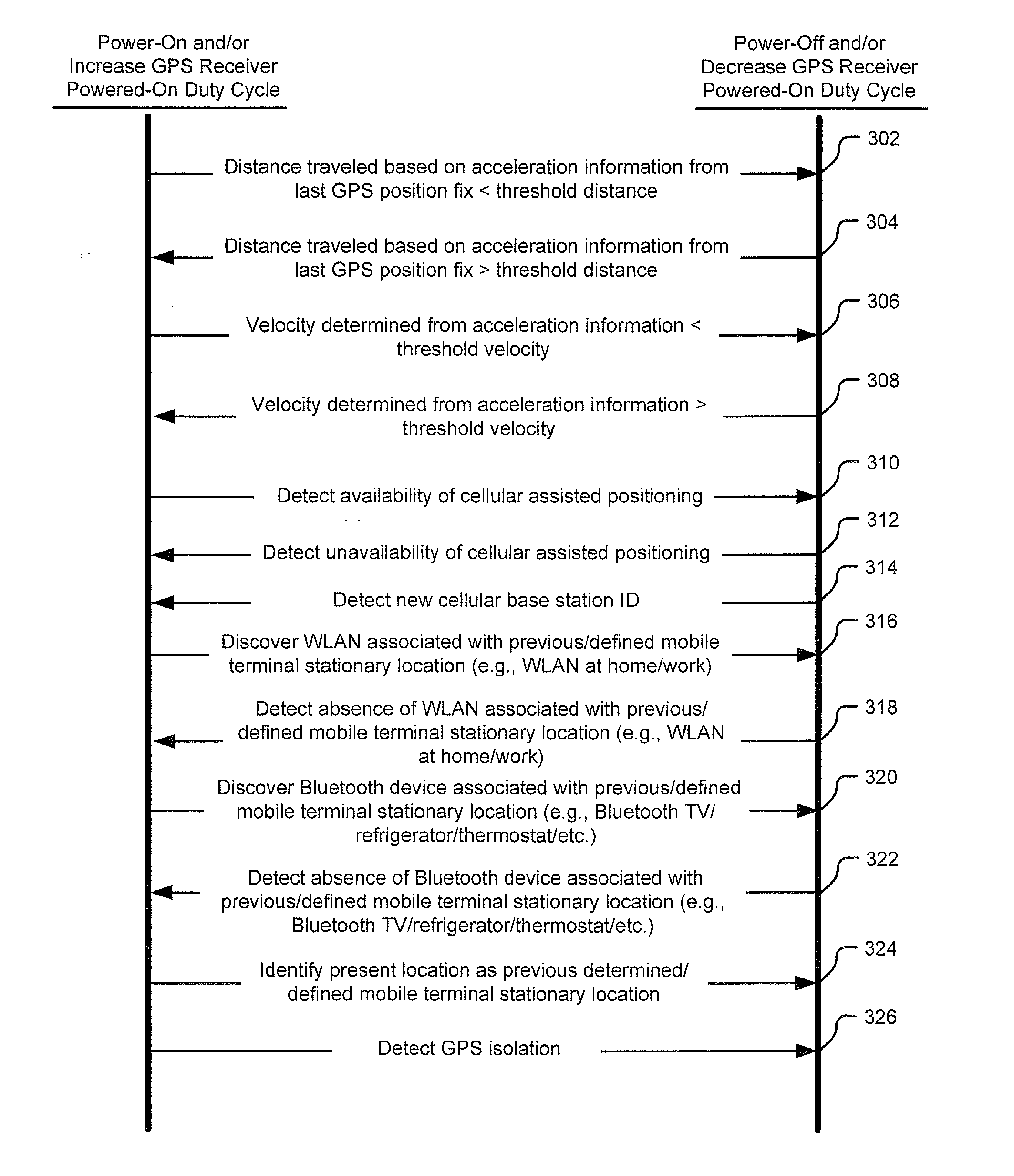 Mobile terminals and methods for regulating power-on/off of a GPS positioning circuit