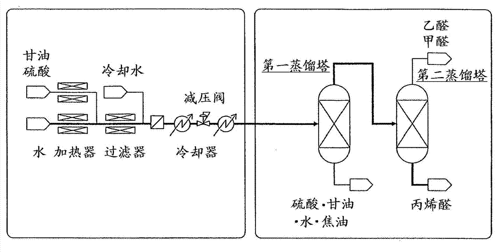 Manufacturing method of acrolein