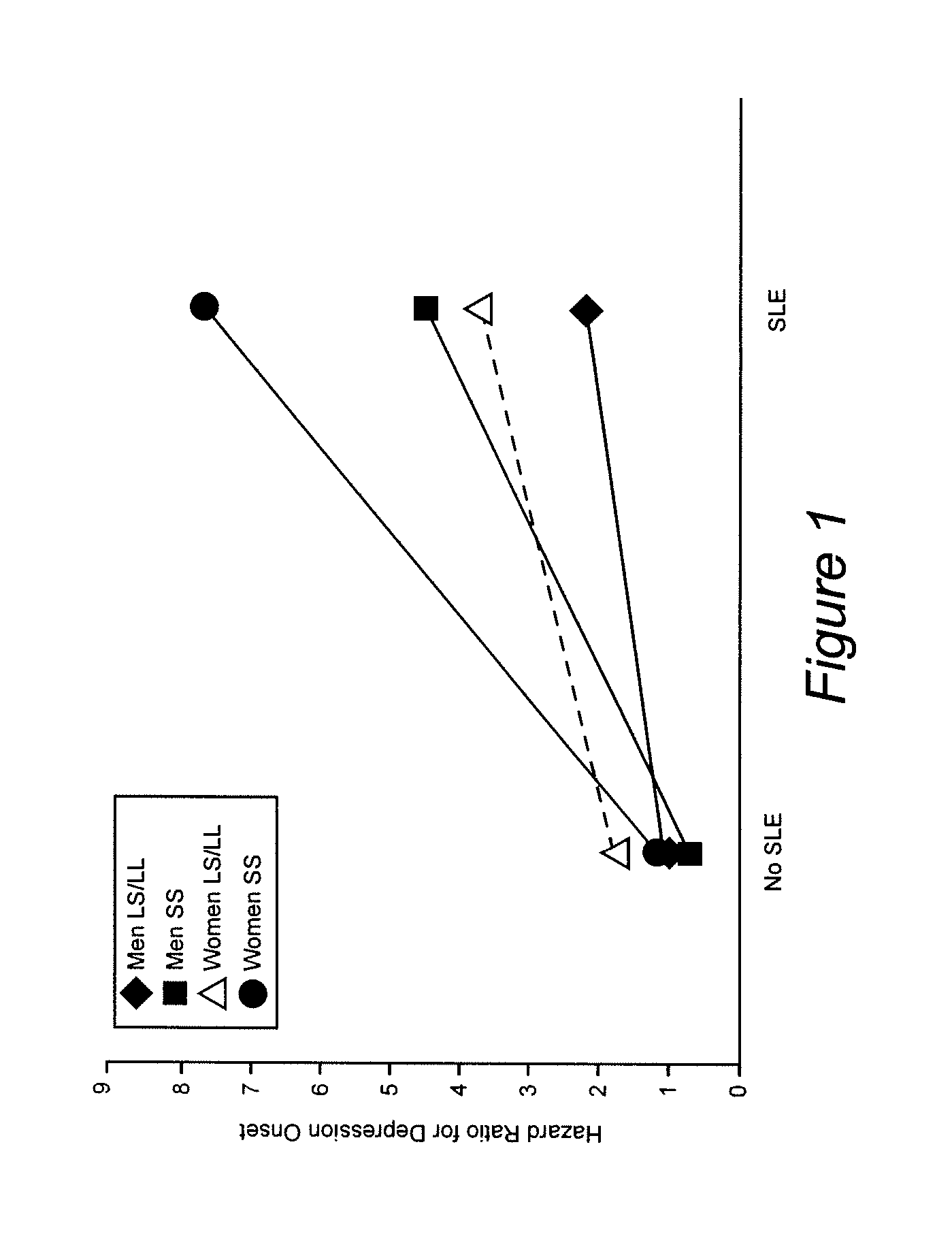 Interaction of stressful life events and a serotonin transporter polymorphism in the prediction of episodes of major depression