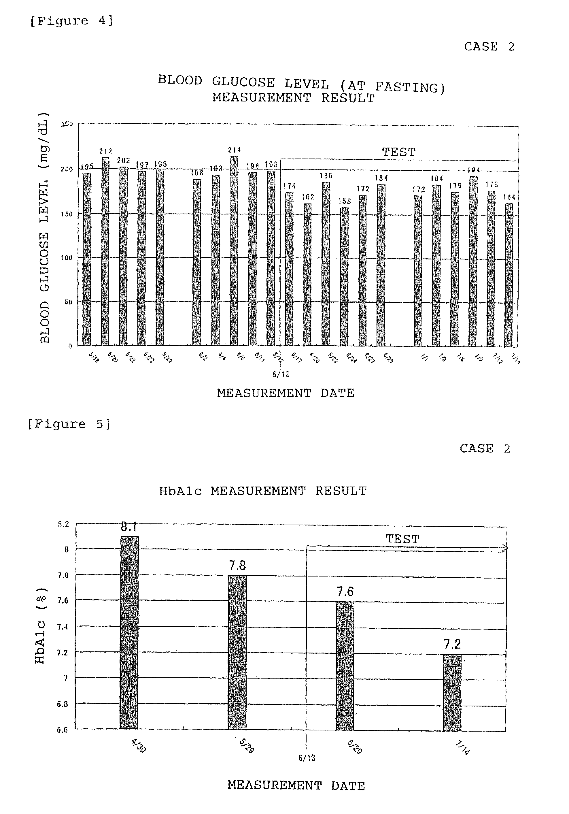 Agent for preventing/ameliorating diabetes and functional food for preventing/ameliorating diabetes