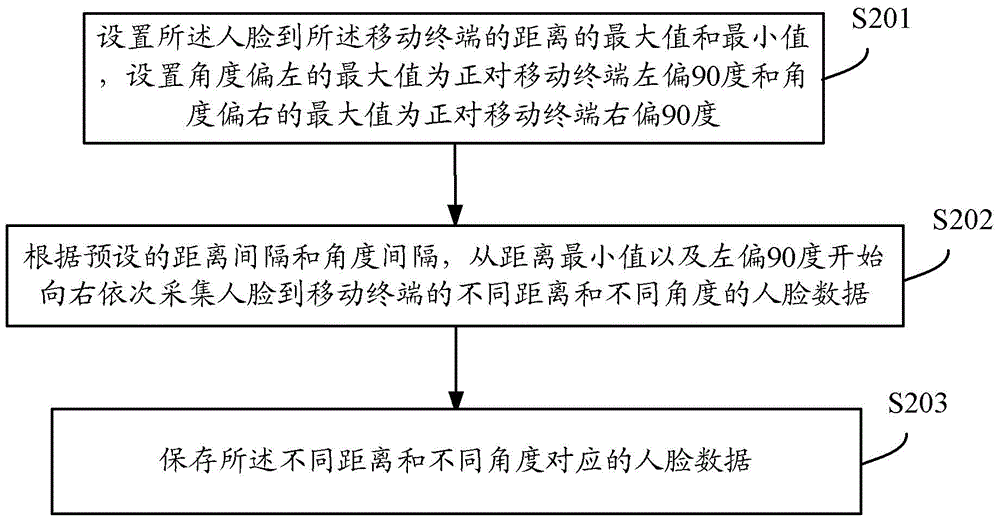 Speech quality improving method and system and mobile terminal