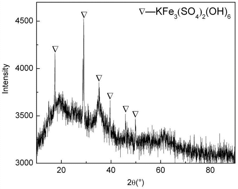 Method of preparing basic chromium sulfate tanning agent from chromite sulfuric acid leachate