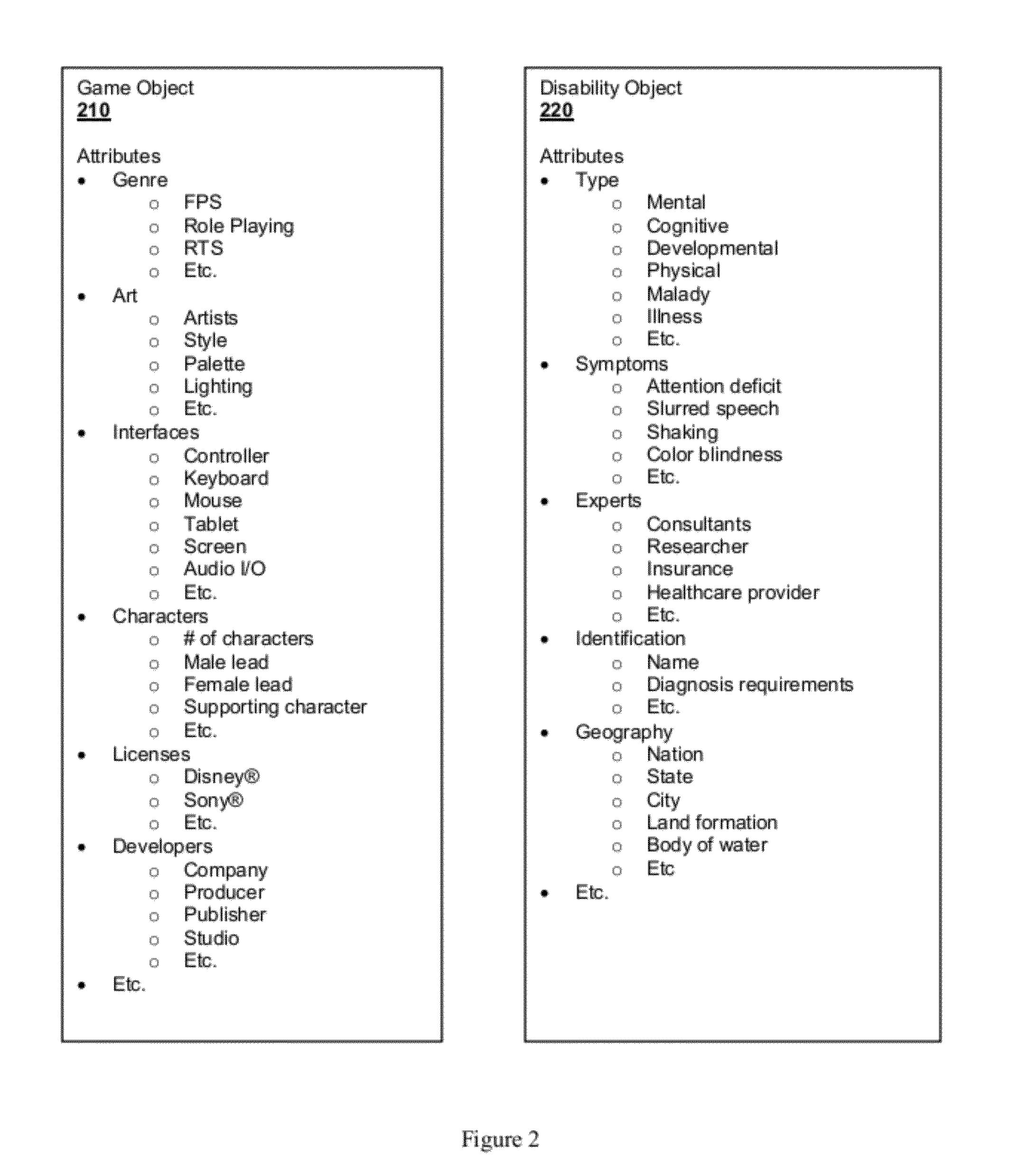 Game recommendation engine for mapping games to disabilities