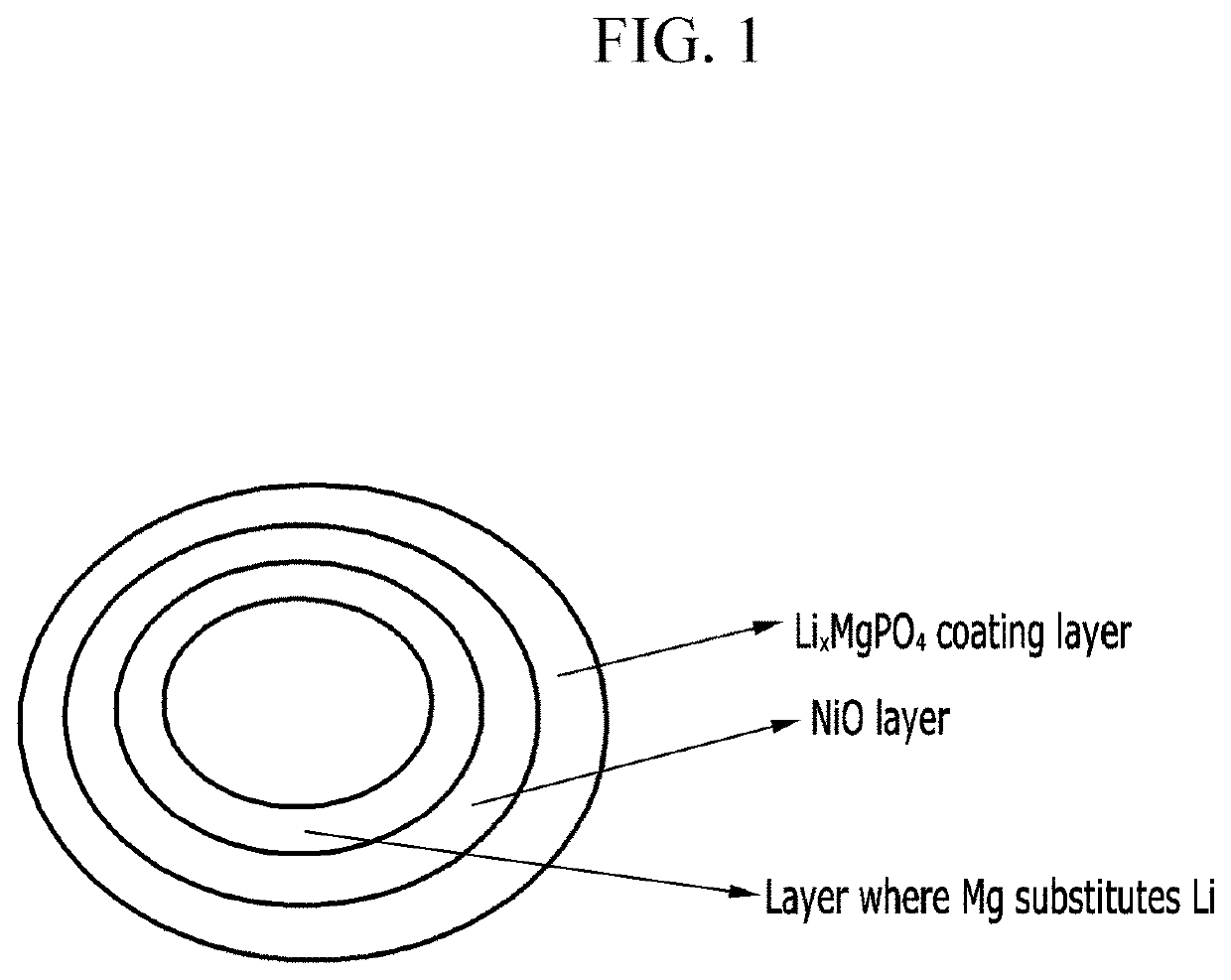 Positive active material for rechargeable lithium battery, method of preparing the same, and rechargeable lithium battery including the same