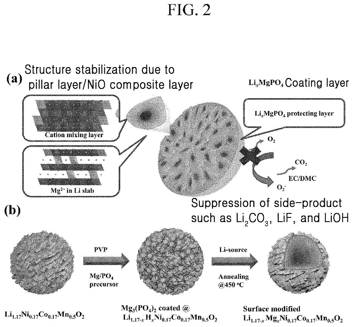 Positive active material for rechargeable lithium battery, method of preparing the same, and rechargeable lithium battery including the same