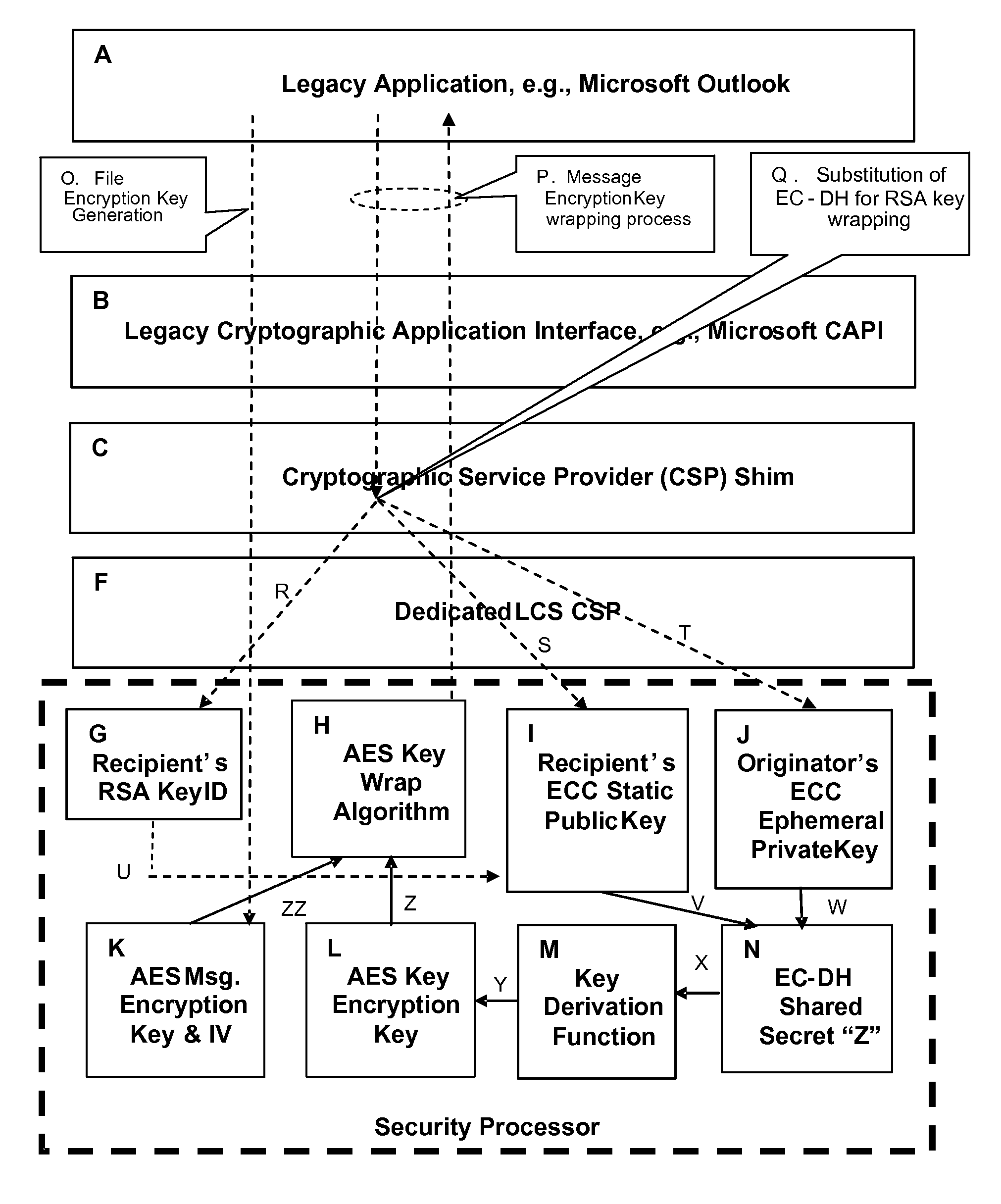 Method and System for Deploying Advanced Cryptographic Algorithms