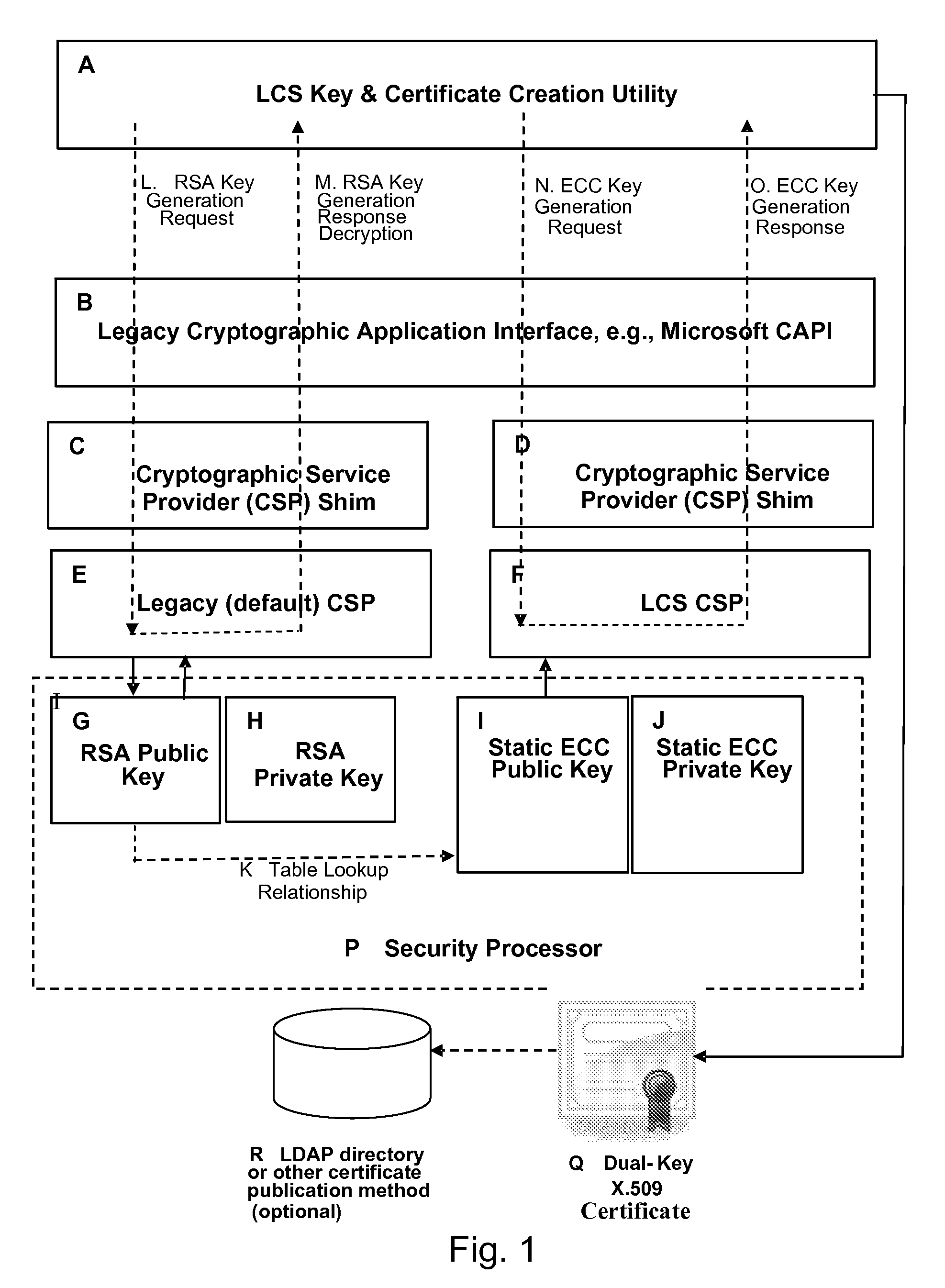 Method and System for Deploying Advanced Cryptographic Algorithms