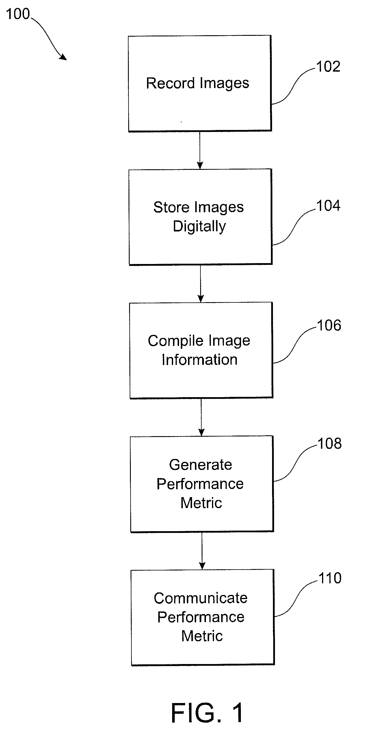 System, Method, And Computer Program Product For Evaluating Photographic Performance