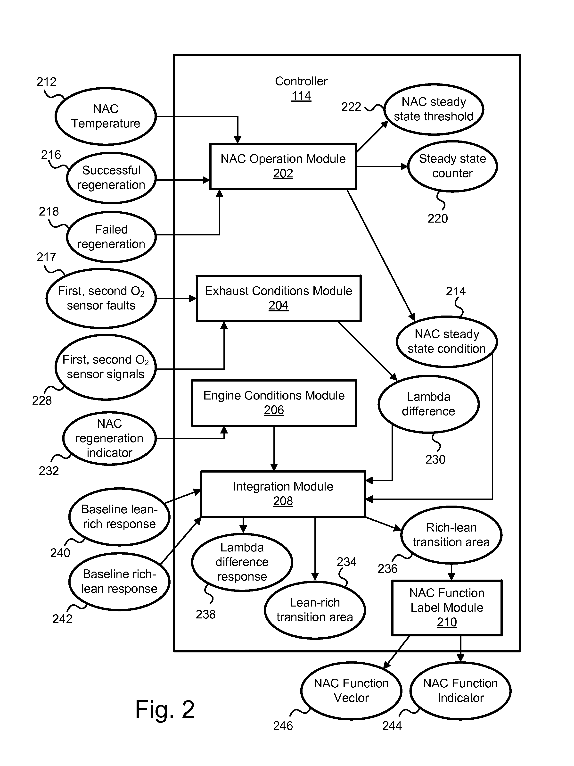 Apparatus, system, and method for real-time diagnosis of a NOx-adsorption catalyst