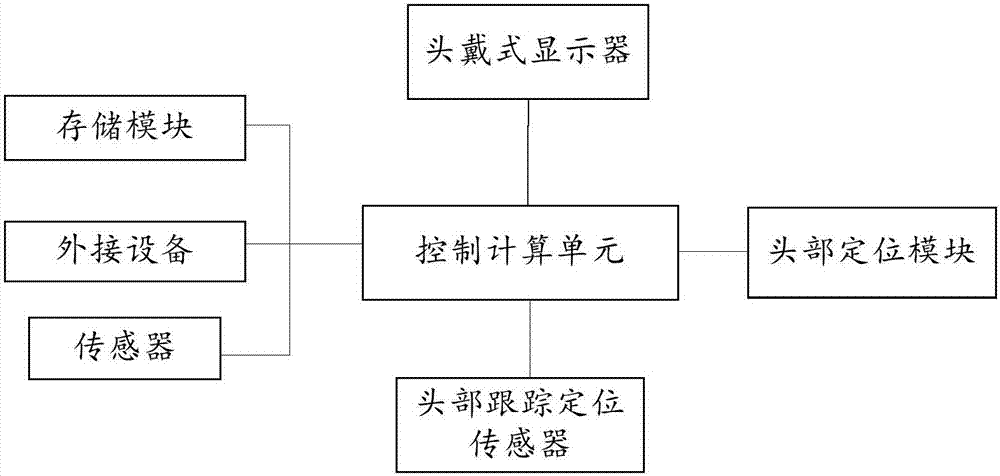 Operation control method and device of virtual reality application