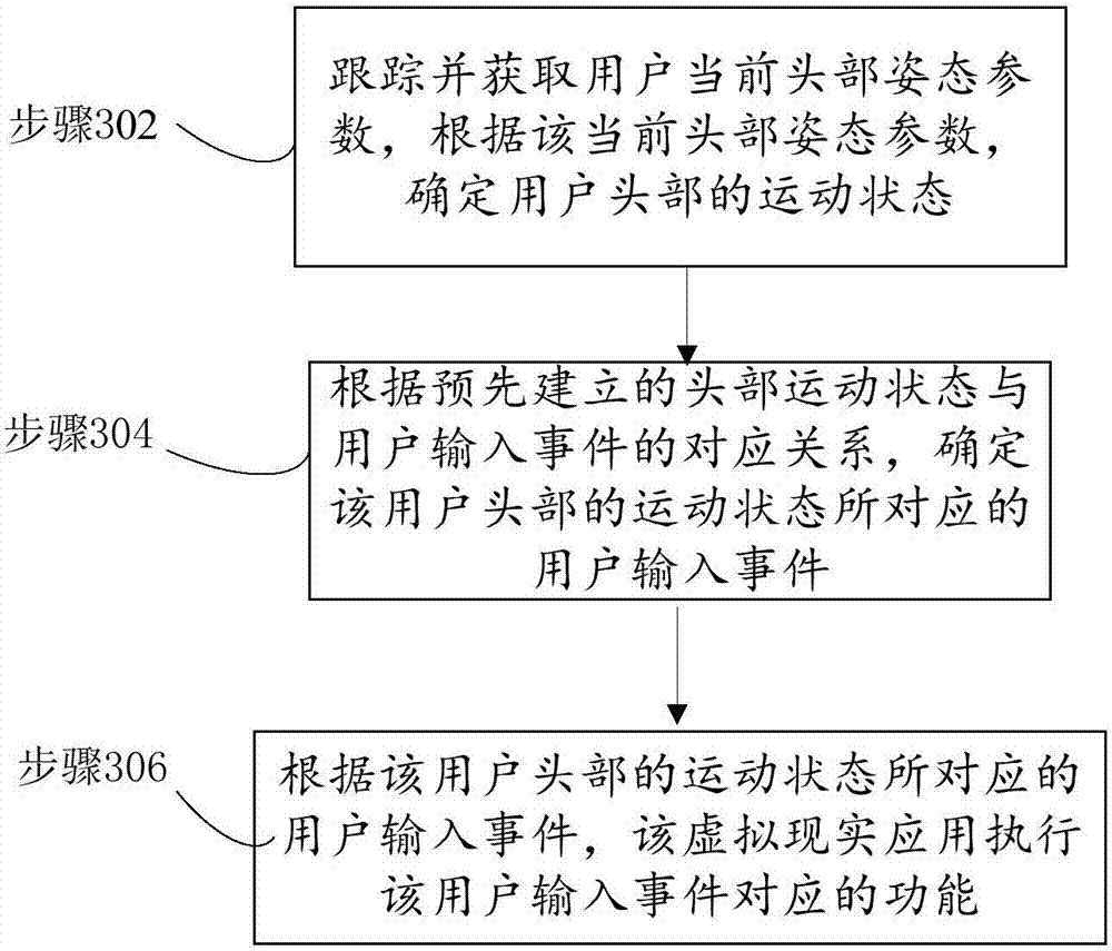 Operation control method and device of virtual reality application