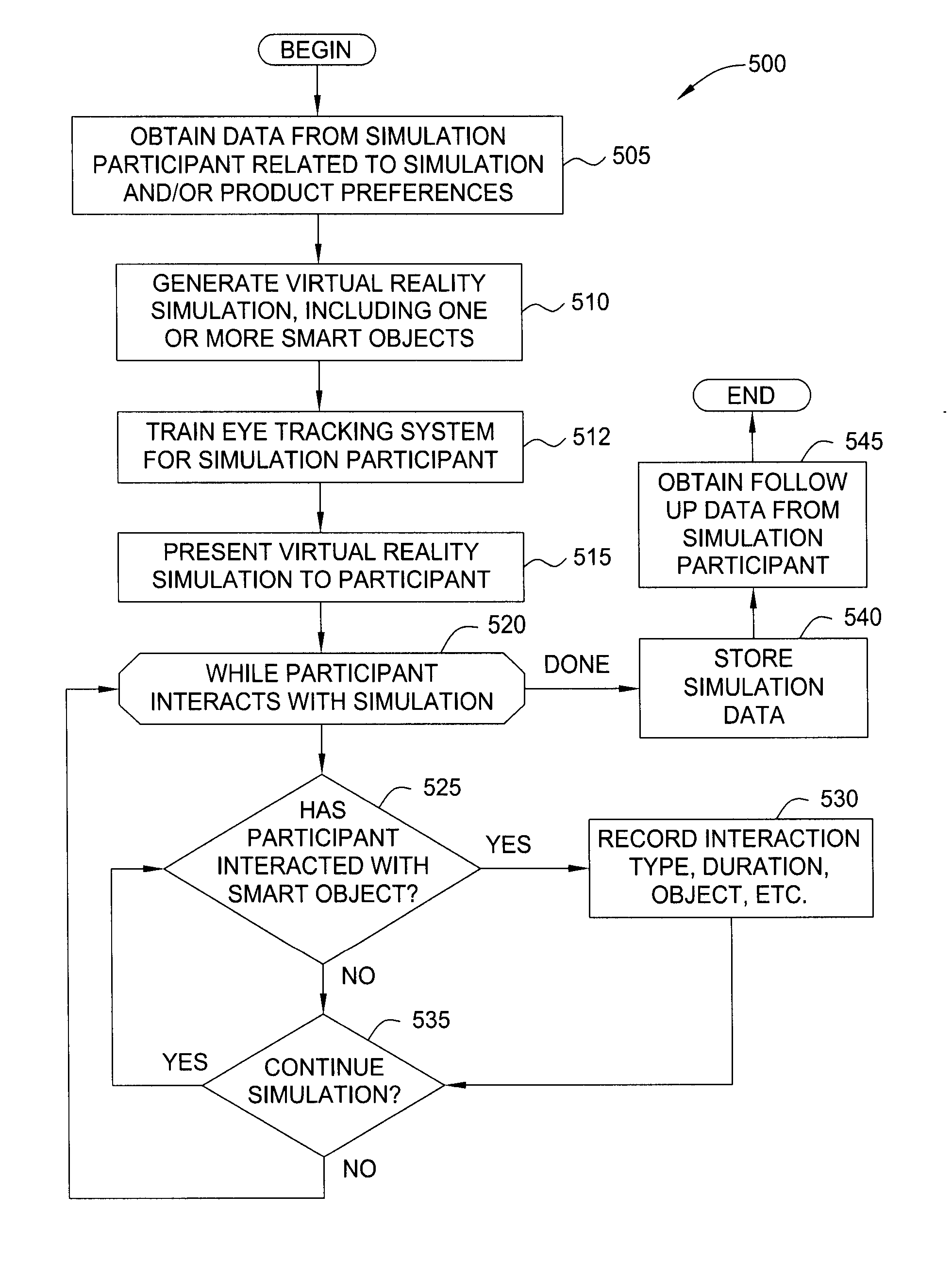 Virtual reality system including viewer responsiveness to smart objects