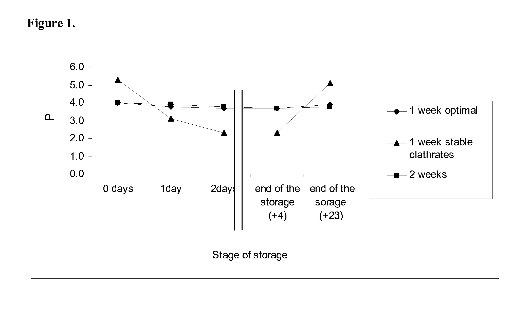 Method for treatment and storage of platelets