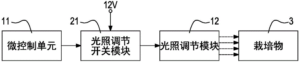 Cultivating box for plants and cultivating method used by cultivating box