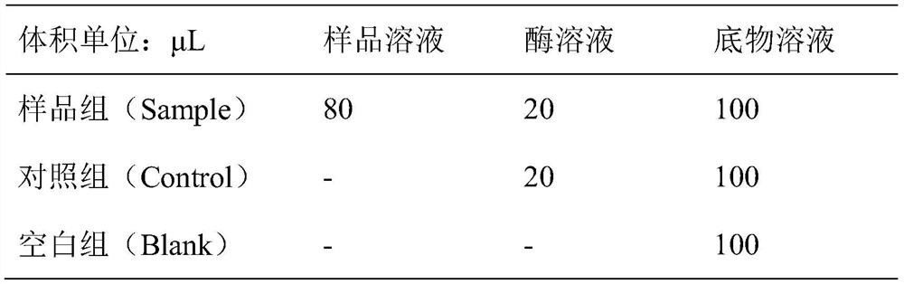 A kind of Lycium barbarum ace, dpp-iv inhibitory peptide and derivative polypeptide and application, mixture