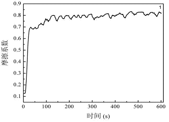 Epoxy resin-based wear-resistant anticorrosive material