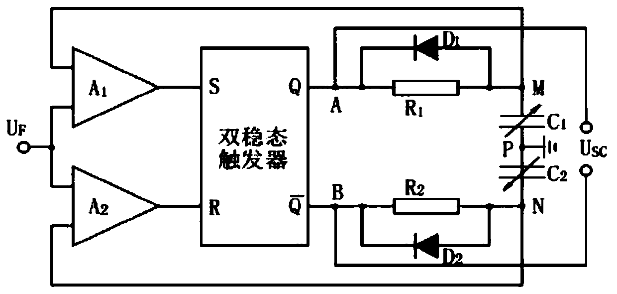 Dynamic platform control device and balance control method