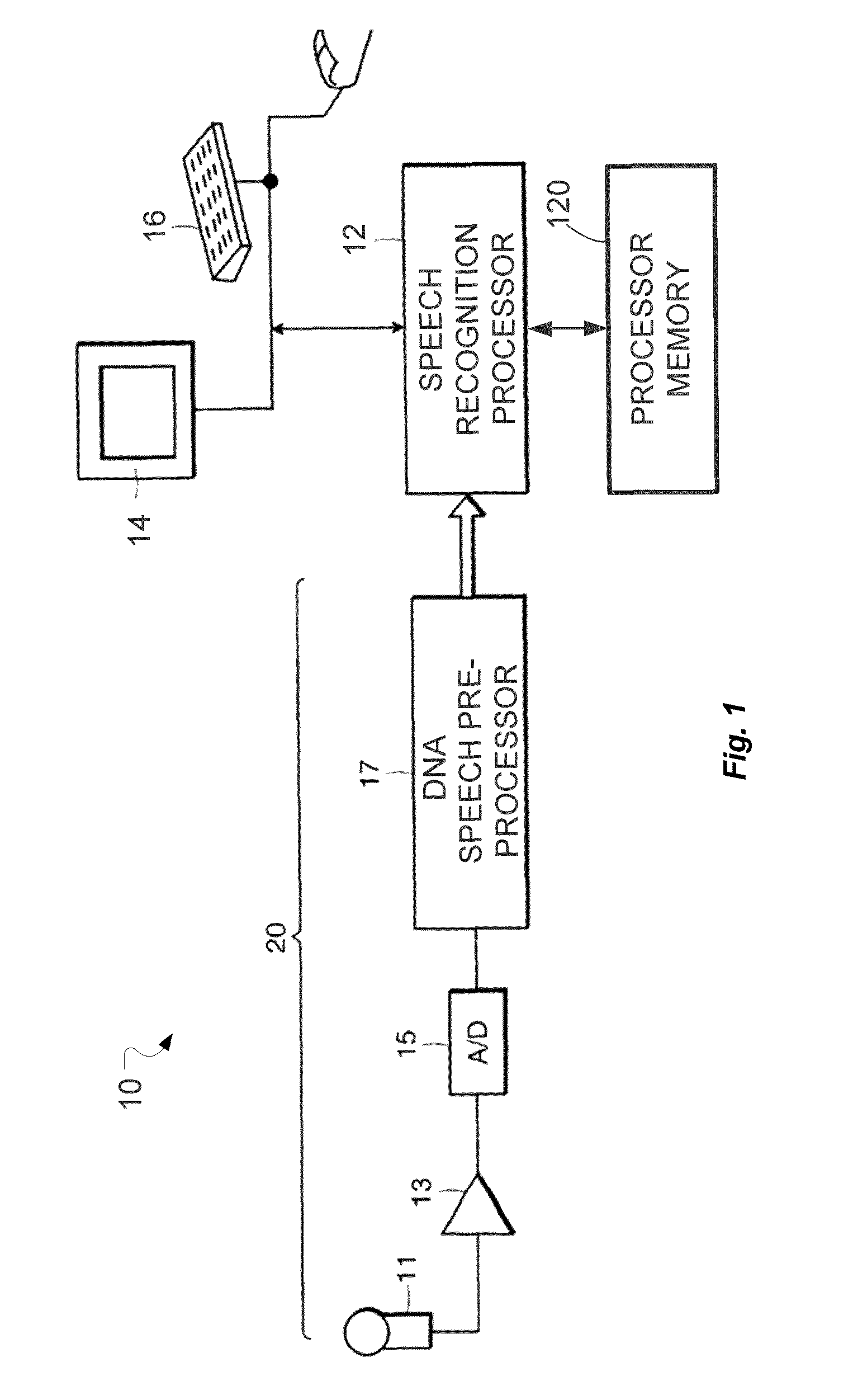 System and method for dynamic noise adaptation for robust automatic speech recognition