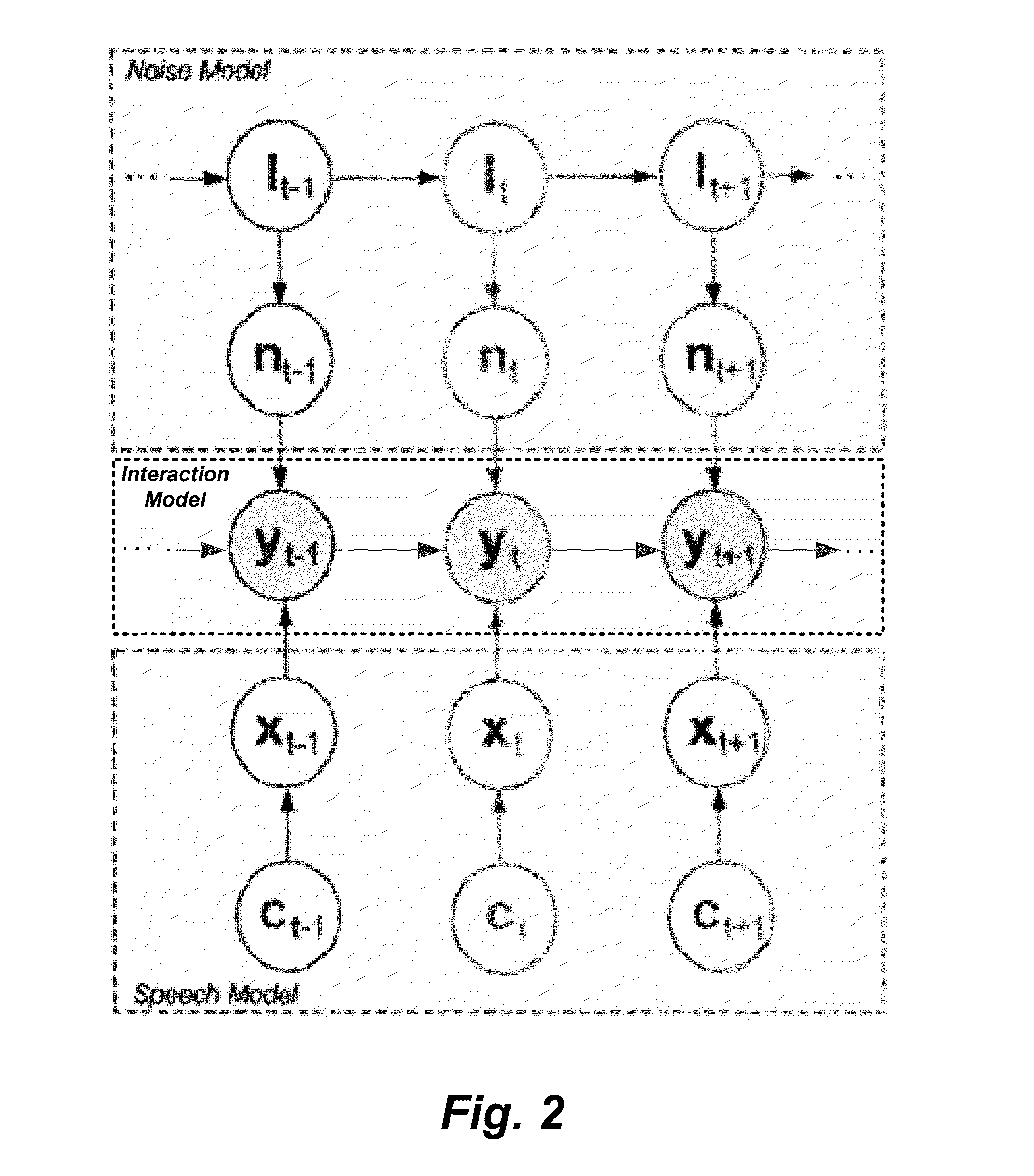 System and method for dynamic noise adaptation for robust automatic speech recognition