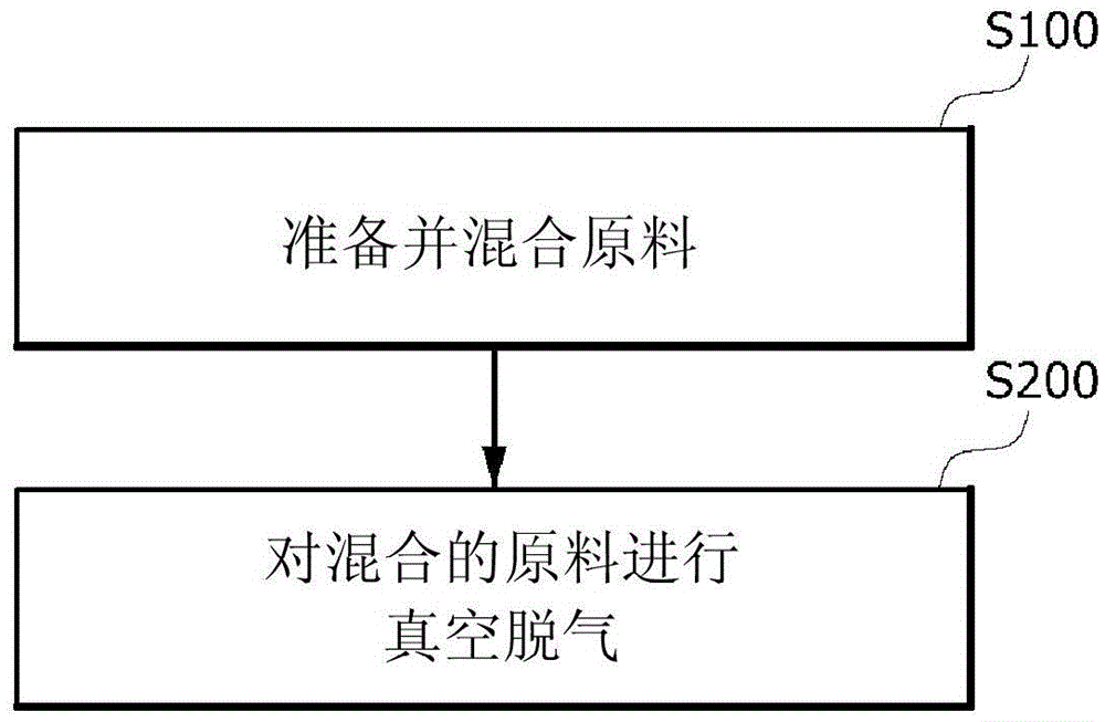 Method for preparing hot-melt adhesive composition and hot-melt adhesive composition prepared thereby