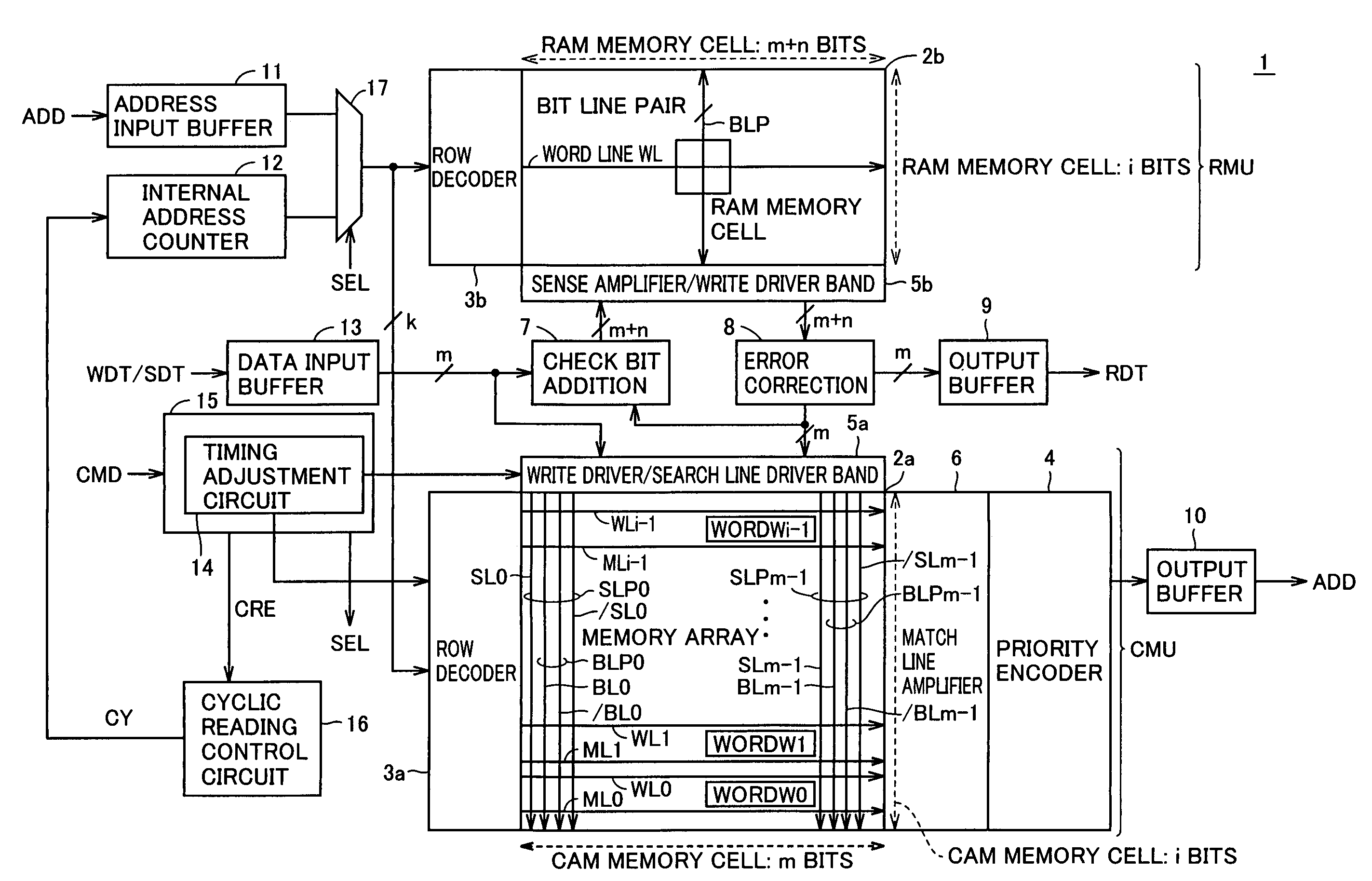 Associative memory capable of searching for data while keeping high data reliability